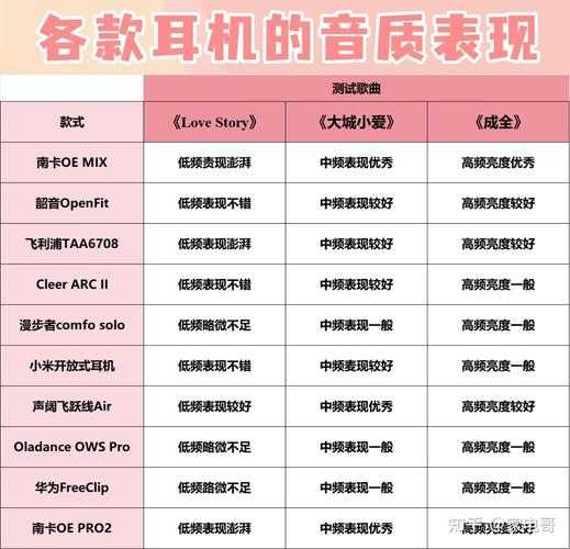 2025年智能耳机升级故障全解析 这些坑你踩过几个