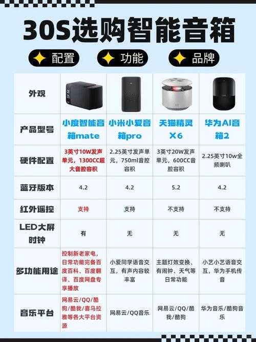 2025年智能音箱故障排查全攻略
