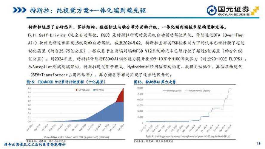 2025年智能驾驶系统3 5版本深度解析