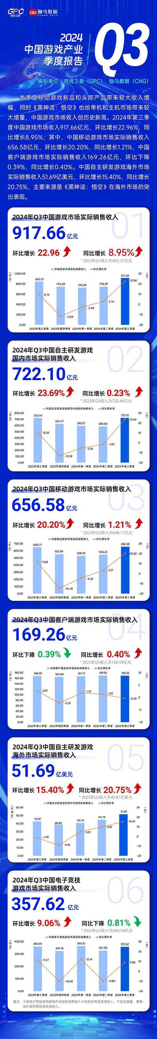 2025年暑期PC网游人气榜大解析