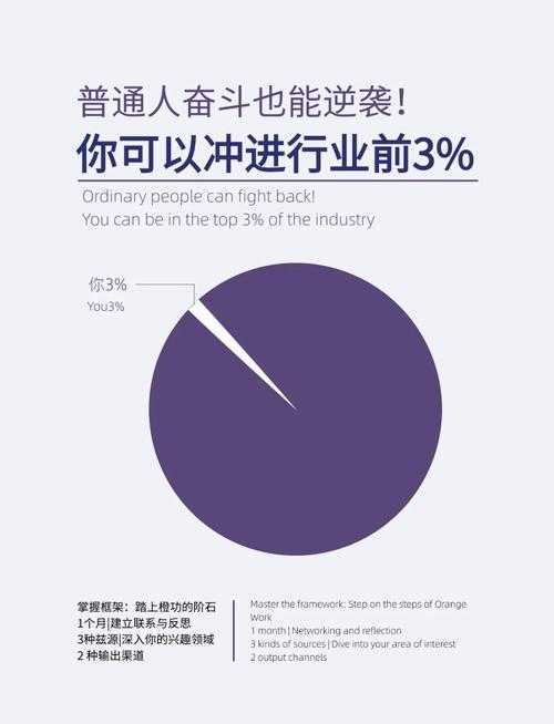 2025年暴雪FPS高手生存指南 普通人逆袭的8个实战技巧
