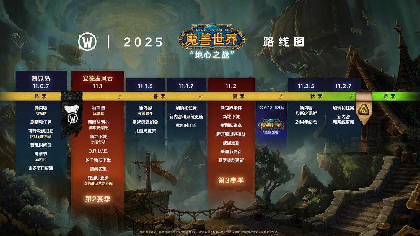 2025年暴雪经典网游PVP系统深度观察