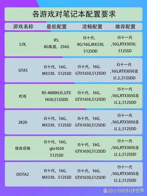 2025年最上头的8款网游测评 附硬核对比表