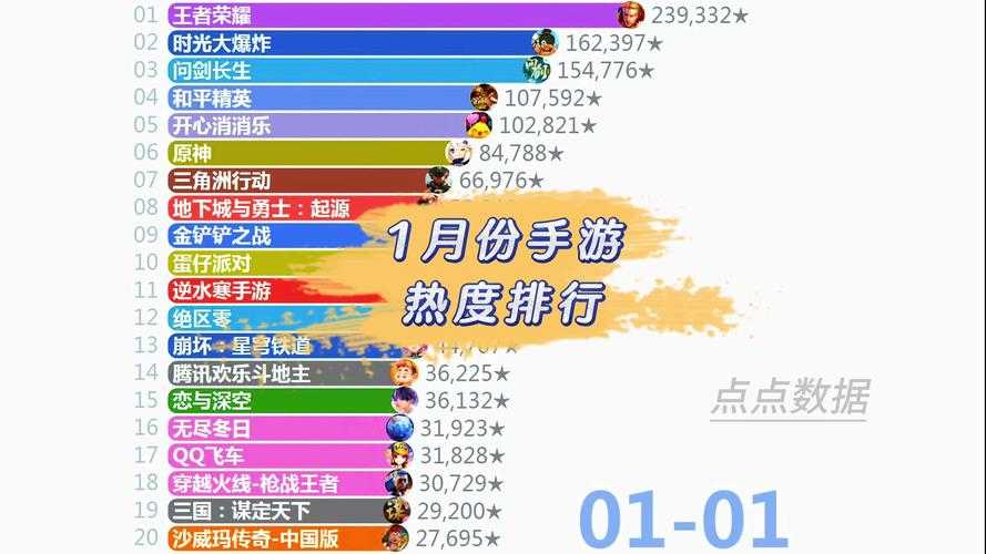2025年最佳长期游玩手游深度评测 附权威数据对比