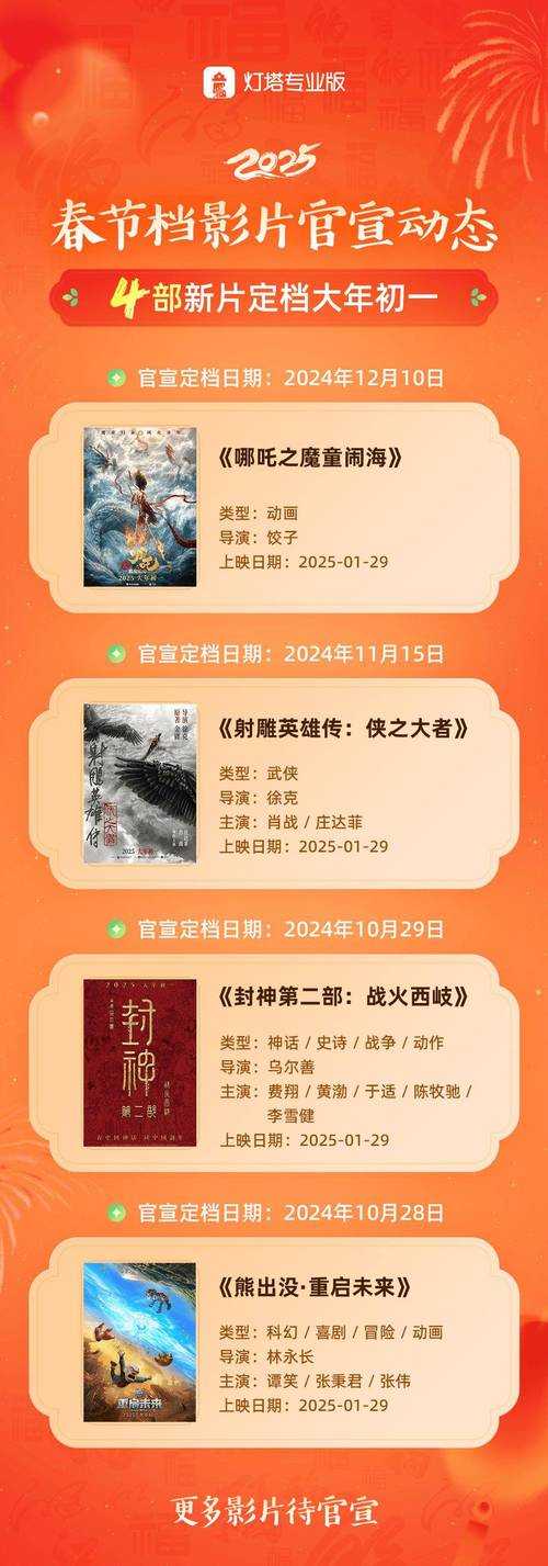2025年最值得一看的网游改编电影清单 附权威对比