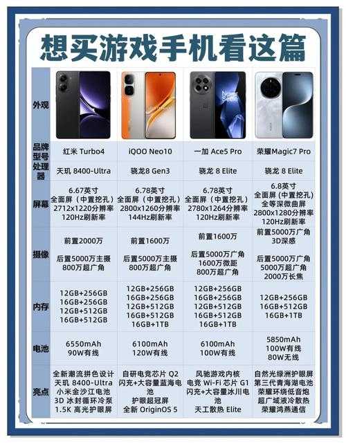 2025年最值得上头的十款手游全测评 附真实玩家数据对比