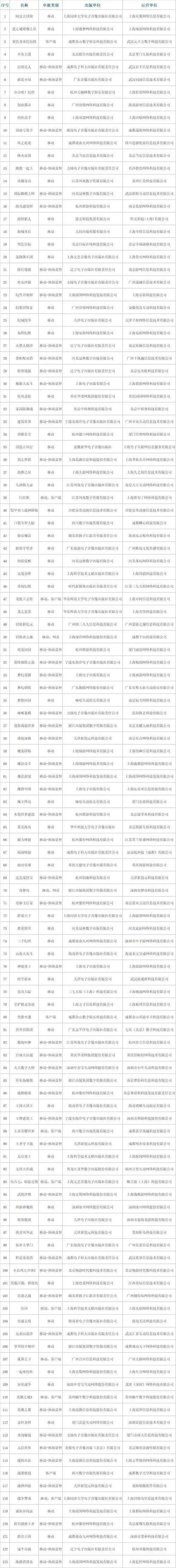 2025年最值得上手的8款动作网游实测报告