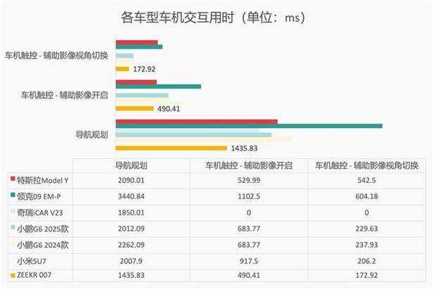 2025年最值得下载的汽车导航App实测报告