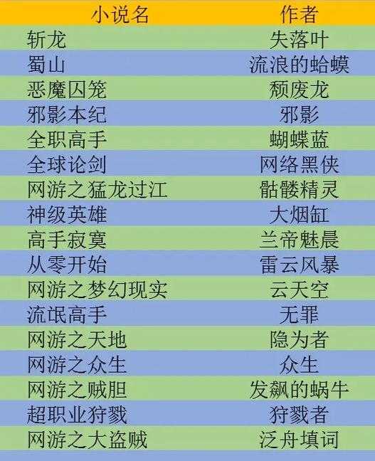 2025年最值得书单推荐 这五部网游小说为何能霸占榜单
