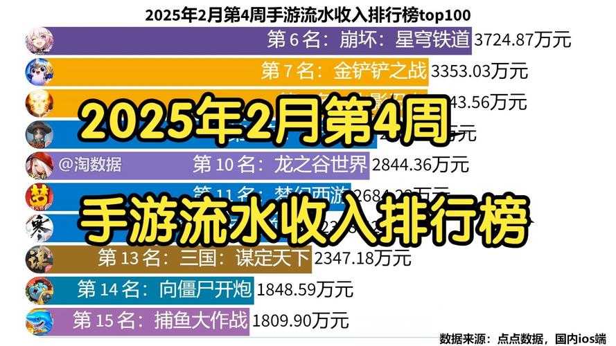 2025年最值得体验的10款手游全解析 含权威数据对比