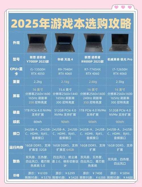 2025年最值得体验的12款游戏全攻略 附数据对比
