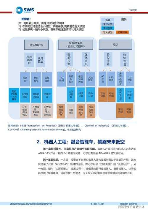 2025年最值得体验的五大装备系统设计典范