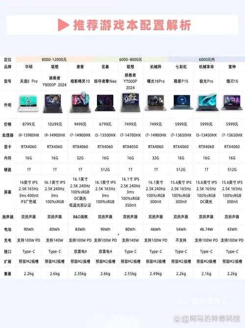 2025年最值得入坑的12款休闲网游清单 附权威数据对比