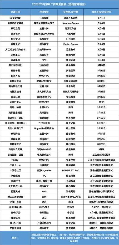 2025年最值得入坑的12款休闲网游盘点 附权威数据对比