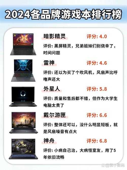 2025年最值得入坑的5款客户端网游对比测评