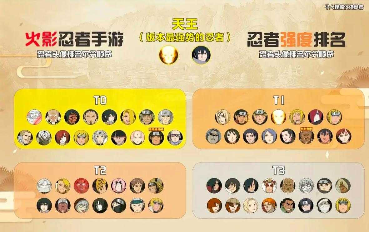 2025年最值得入坑的5款火影手游对比测评