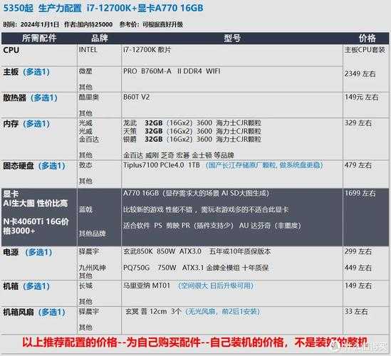2025年最值得入坑的5款网游 真实体验 数据对比