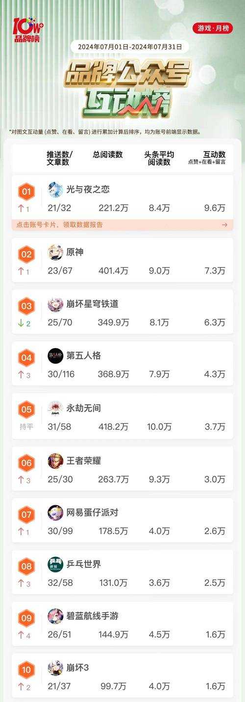 2025年最值得入坑的8款国民级网游 数据说话