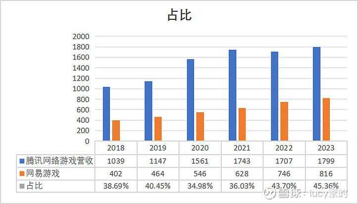2025年最值得入坑的五大网游推荐 附数据对比