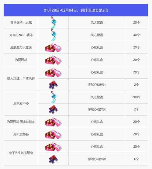 2025年最值得入坑的五大花卉类手游全解析