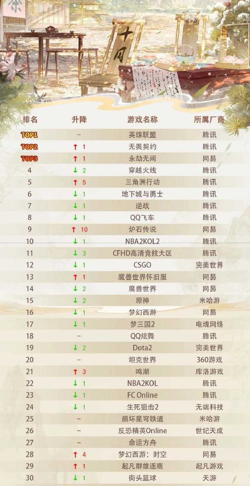 2025年最值得入坑的十款网游推荐 附硬核对比表