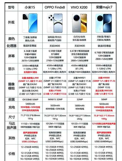 2025年最值得入坑的手机网游推荐 附权威数据对比