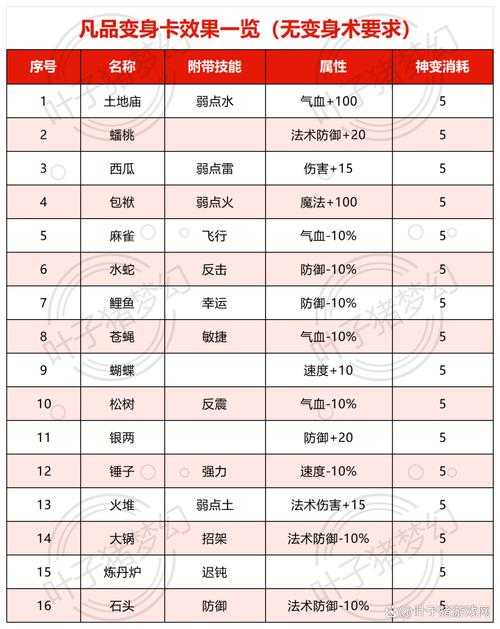 2025年最值得入坑的童话风网游清单 附详细对比