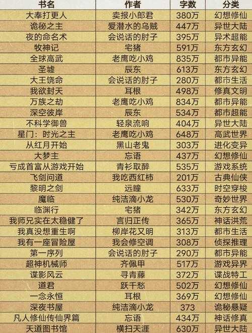 2025年最值得入坑的网游情缘小说榜单
