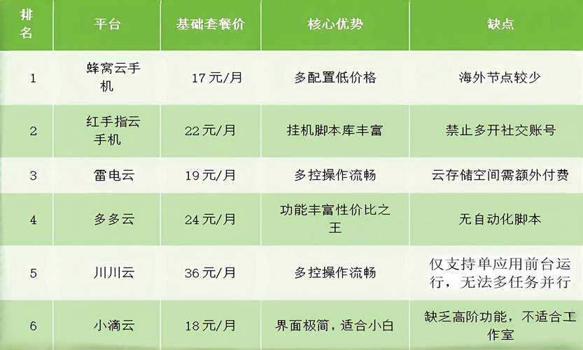 2025年最值得入手的10款休闲手游推荐 附对比数据