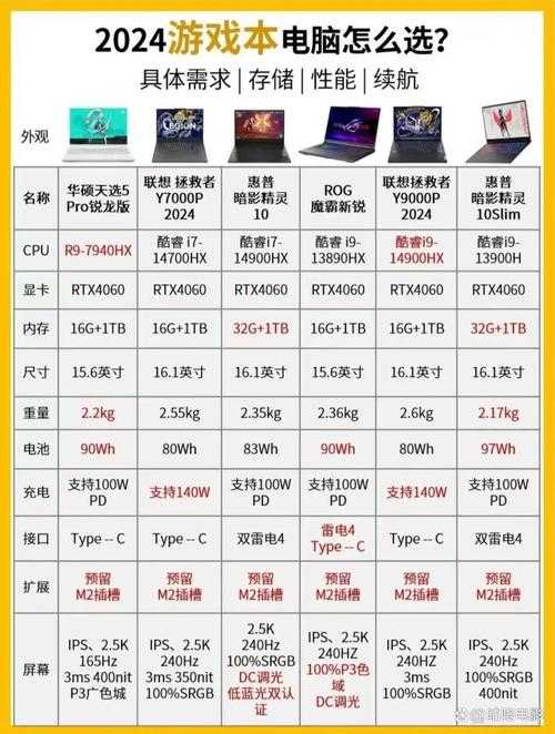 2025年最值得入手的10款网游全解析 附对比数据
