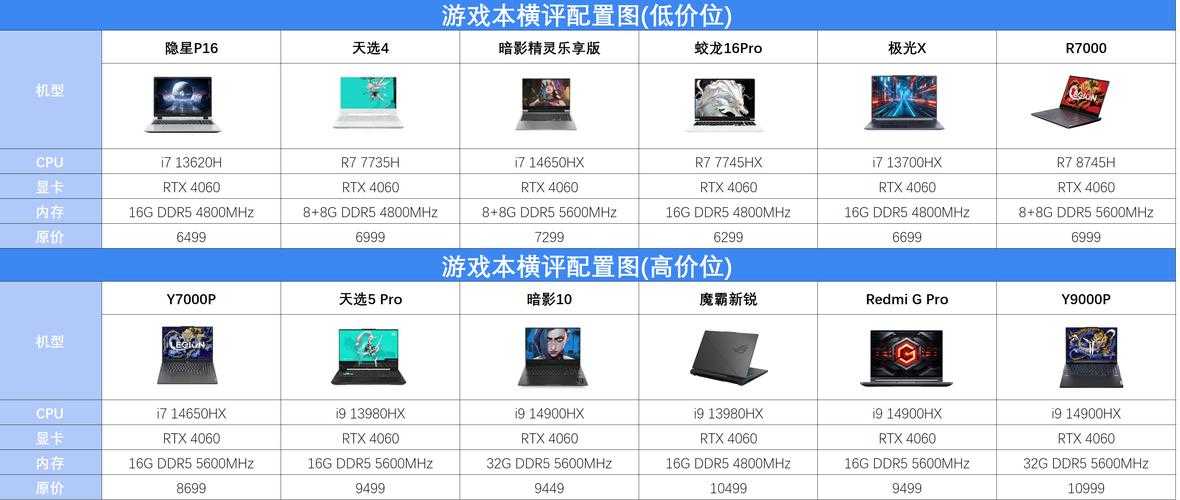 2025年最值得入手的10款网游推荐 附权威数据对比