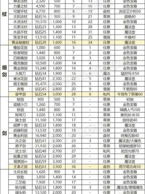 2025年最值得入手的10款网游装备攻略
