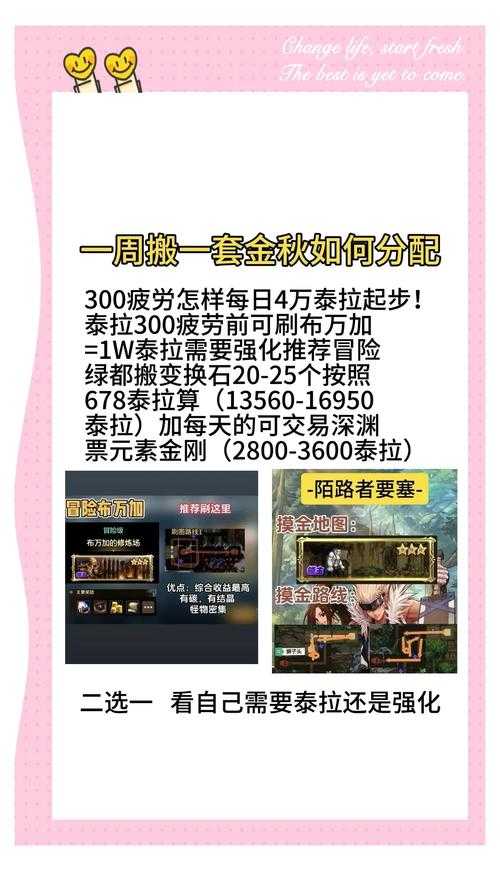 2025 DNF110级搬砖图鉴收益实战全解析