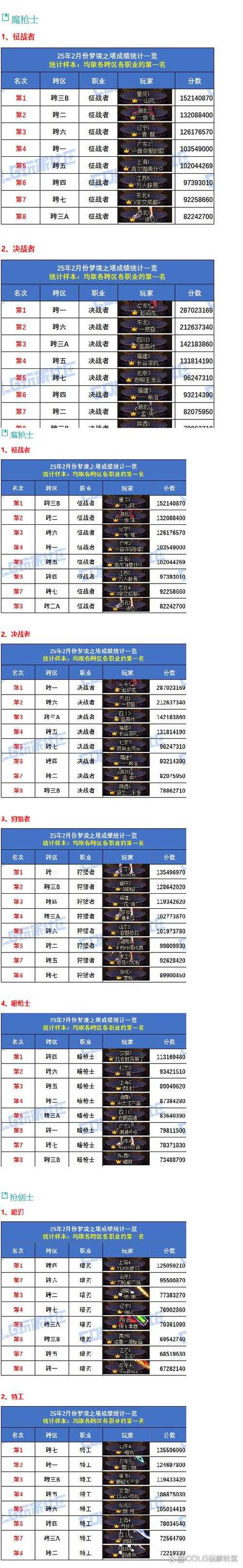 DNF小魔女副本单刷全解析(2025年最新数据)