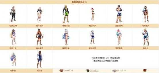 《DNF》2025夏日套活动关键信息整理