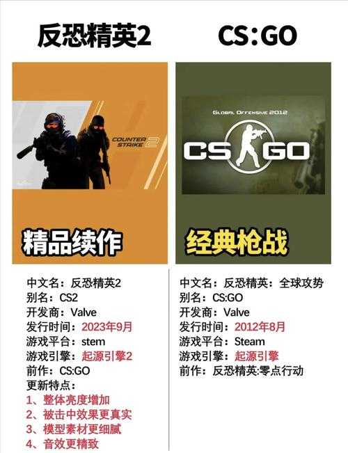CSGO66 2025生态突破与未来趋势