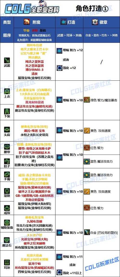 DNF2025补丁使用全指南