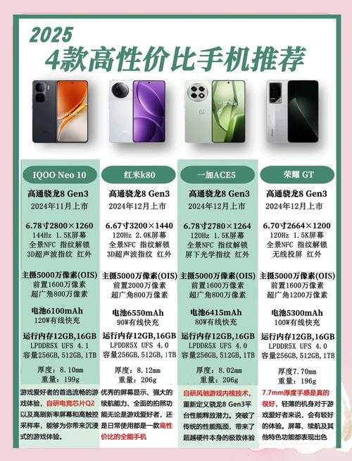 2025年最值得入手的12款手机网游全测评 附权威数据对比