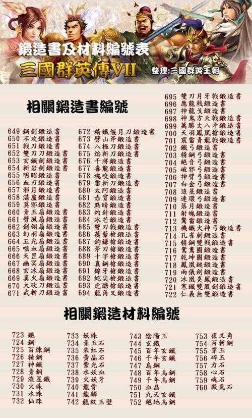 《三国群英传7》新手必学全物品秘籍