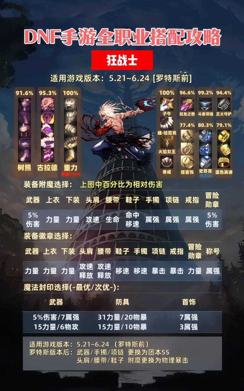 2025 DNF童话职业搭配TOP5与隐藏玩法