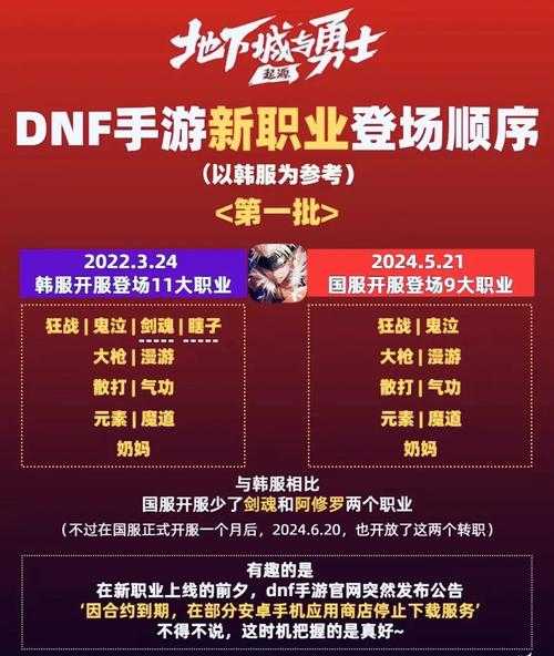 关于《DNF》国服运营月报的实用建议与信息整合方案: