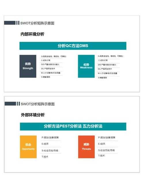以下是对《ndsl吧》运营现状及趋势的深度分析报告，采用SWOT模型结合数据洞察，并提出战略建议：