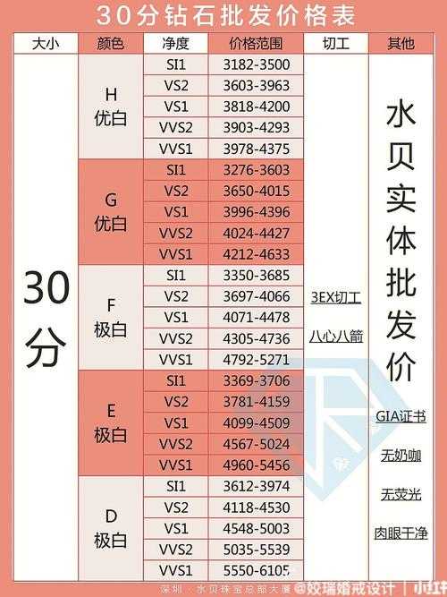 Y31成色1.23CT钻石选购全解析:价格与价值如何权衡?