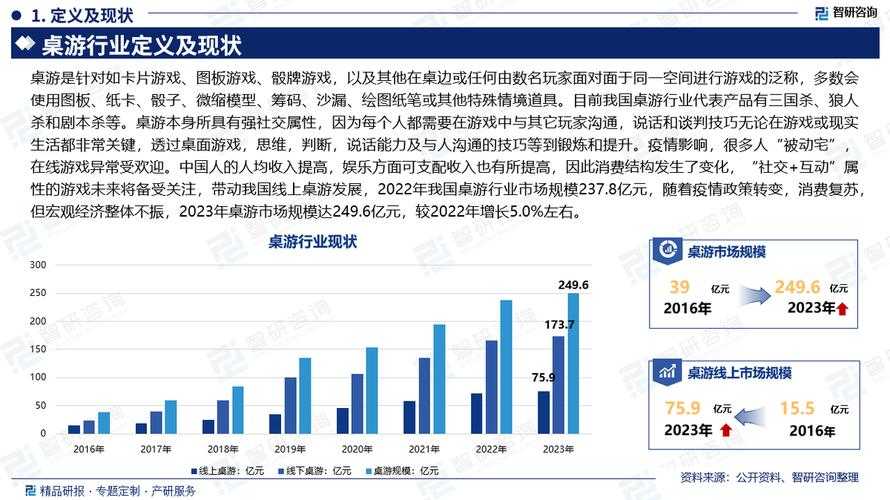 关于2025年游戏行业运营现状的模拟分析报告(注:以下数据为行业趋势模拟演示,实际运营需以官方披露为准)