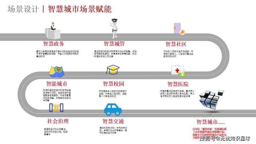 以下是对该智慧城市发展报告的结构化分析与关键洞察: