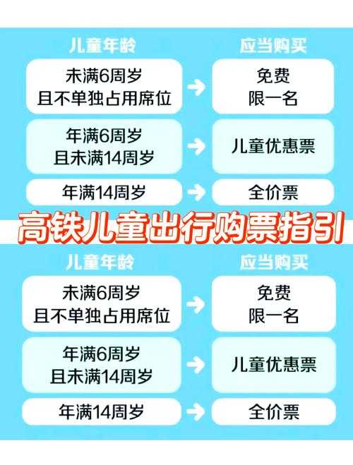 高铁儿童票收费标准2025最新指南