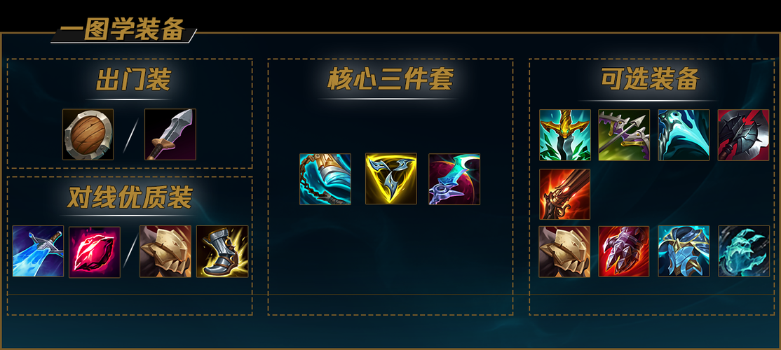 2盖伦无限乱斗最强出装推荐