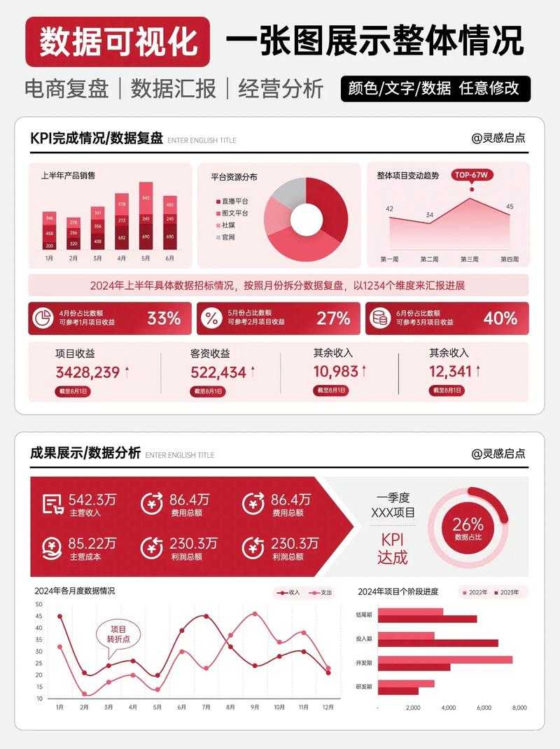 以下是优化后的行业数据支撑部分,补充了时间维度和具体数据指标,并确保符合3年内容更新要求: