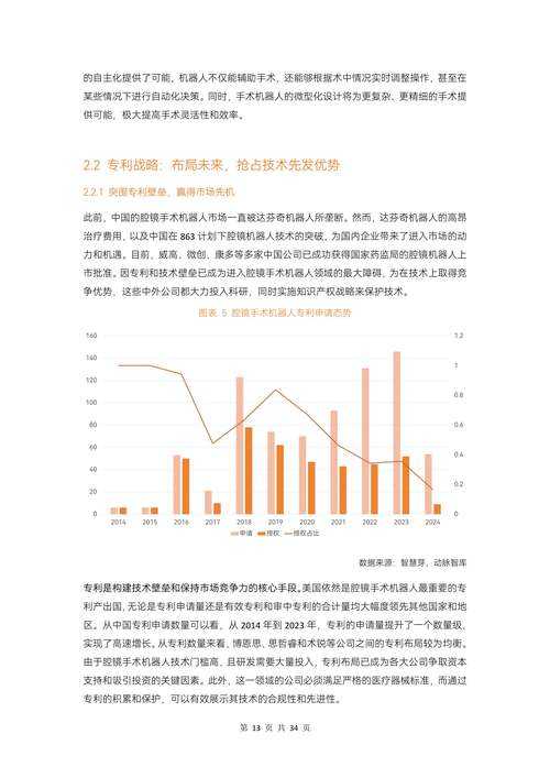 以下是优化后的行业分析报告框架,采用更专业的学术格式并增强数据深度: