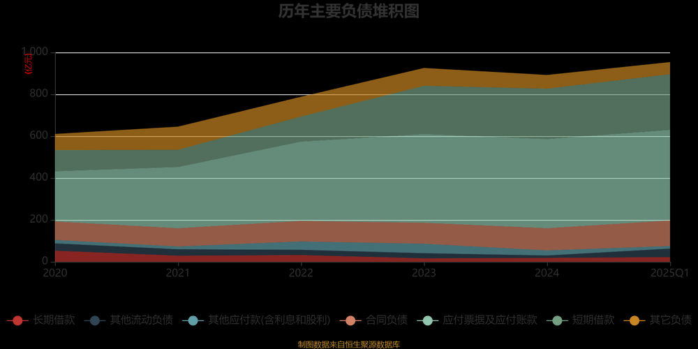 关于厦门市2025年发展的综合分析报告